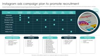Instagram Ads Campaign Plan To Promote Recruitment Marketing Plan For Recruiting Personnel Strategy SS V