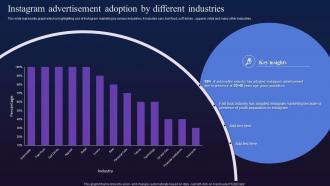 Instagram Advertisement Adoption By Different Industries Digital Marketing To Boost Fin SS V