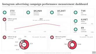 Instagram Advertising Campaign Performance Measurement Dashboard Social Media Advertising