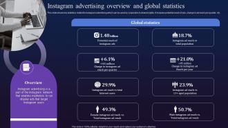 Instagram Advertising Overview And Global Statistics Digital Marketing To Boost Fin SS V