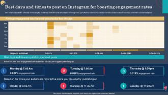 Instagram Advertising To Enhance Best Days And Times To Post On Instagram For Boosting