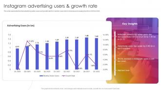 Instagram Advertising Users And Growth Rate Instagram Company Profile