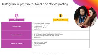 Instagram Algorithm For Feed And Stories Instagram Marketing To Increase MKT SS V