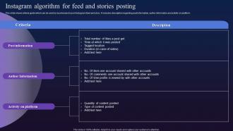 Instagram Algorithm For Feed And Stories Posting Digital Marketing To Boost Fin SS V
