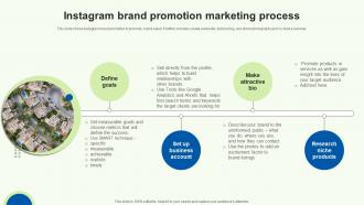Instagram Brand Promotion Marketing Process