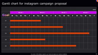 Instagram Campaign Proposal Powerpoint Presentation Slides Professionally Designed