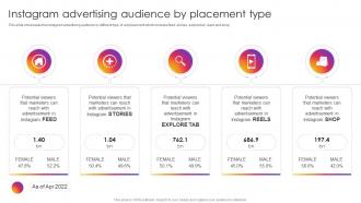Instagram Company Profile Instagram Advertising Audience By Placement Type
