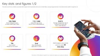 Instagram Company Profile Key Stats And Figures Ppt Slides Design Templates