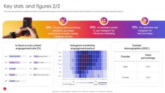 Instagram Company Profile Key Stats And Figures Ppt Slides Design Templates
