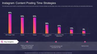 Instagram Content Posting Time Strategies