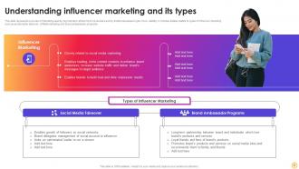 Instagram Influencer Marketing Strategy CD V Content Ready Designed