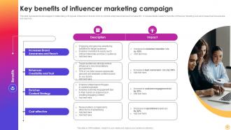 Instagram Influencer Marketing Strategy CD V Compatible Designed