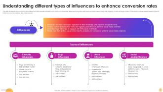 Instagram Influencer Marketing Strategy CD V Interactive Designed