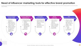 Instagram Influencer Marketing Strategy CD V Multipurpose Designed