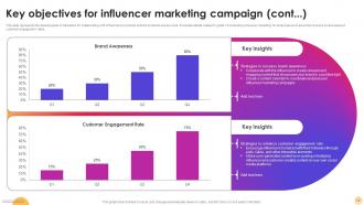 Instagram Influencer Marketing Strategy CD V Pre-designed Designed