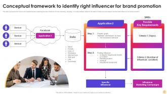 Instagram Influencer Marketing Strategy CD V Idea Professional