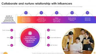 Instagram Influencer Marketing Strategy CD V Best Professional