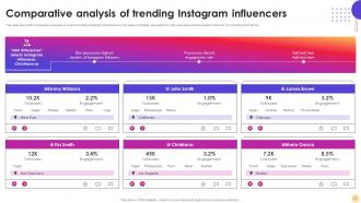 Instagram Influencer Marketing Strategy CD V Colorful Professional