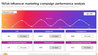 Instagram Influencer Marketing Strategy CD V Captivating Professional