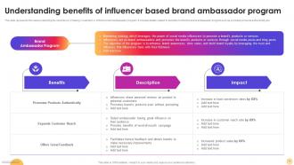 Instagram Influencer Marketing Strategy CD V Editable Colorful