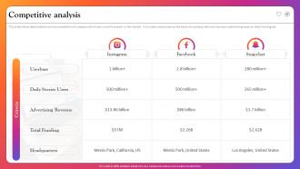 Instagram Investor Funding Elevator Pitch Deck Competitive Analysis