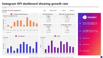 Instagram KPI Dashboard Showing Growth Rate