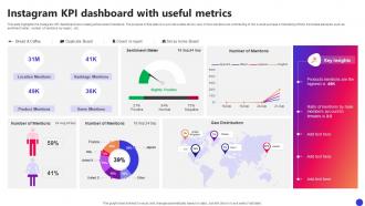 Instagram KPI Dashboard With Useful Metrics