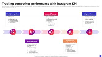 Instagram KPI Powerpoint PPT Template Bundles Designed Image