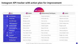 Instagram KPI Tracker With Action Plan For Improvement