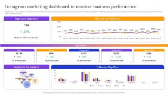 Instagram Marketing Dashboard To Monitor Instagram Marketing Strategy To Boost Sales And Profit