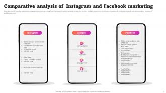Instagram Marketing Powerpoint Ppt Template Bundles