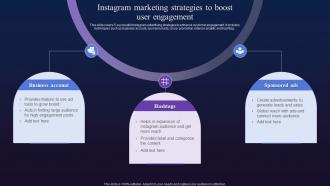 Instagram Marketing Strategies To Boost User Engagement Digital Marketing To Boost Fin SS V