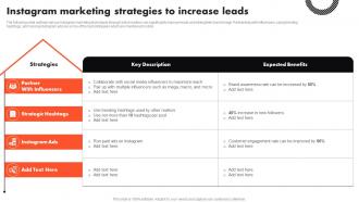 Instagram Marketing Strategies To Increase Leads Complete Guide To Real Estate Marketing MKT SS V