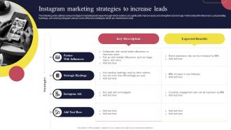 Instagram Marketing Strategies To Increase Leads Real Estate Marketing Strategies