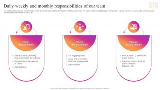 Instagram Marketing Strategy Proposal Daily Weekly And Monthly Responsibilities Of Our Team