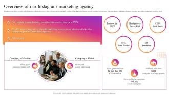 Instagram Marketing Strategy Proposal Overview Of Our Instagram Marketing Agency