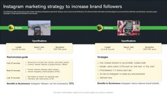 Instagram Marketing Strategy To Increase Brand Creative Startup Marketing Ideas To Drive Strategy SS V