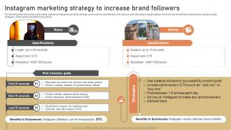 Instagram Marketing Strategy To Increase Brand Low Budget Marketing Techniques Strategy SS V