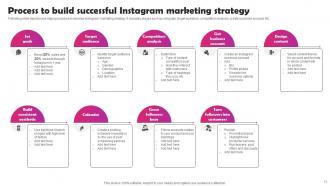 Instagram Marketing To Build Audience Engagement MKT CD V Informative Multipurpose