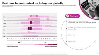 Instagram Marketing To Build Audience Engagement MKT CD V Captivating Attractive