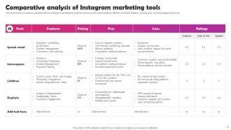 Instagram Marketing To Build Audience Engagement MKT CD V Adaptable Attractive
