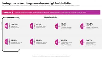 Instagram Marketing To Build Audience Instagram Advertising Overview And Global Statistics MKT SS V
