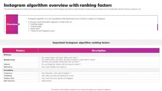 Instagram Marketing To Build Audience Instagram Algorithm Overview With Ranking Factors MKT SS V