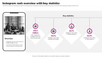 Instagram Marketing To Build Audience Instagram Reels Overview With Key Statistics MKT SS V