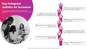Instagram Marketing To Build Audience Key Instagram Statistics For Businesses MKT SS V
