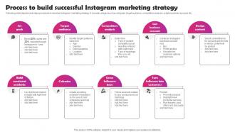 Instagram Marketing To Build Audience Process To Build Successful Instagram Marketing MKT SS V