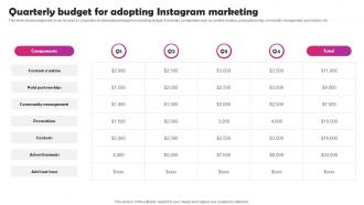 Instagram Marketing To Build Audience Quarterly Budget For Adopting Instagram Marketing MKT SS V
