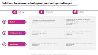 Instagram Marketing To Build Audience Solutions To Overcome Instagram Marketing MKT SS V