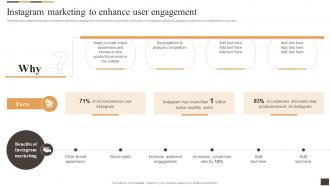 Instagram Marketing To Enhance User Engagement Applying Multiple Marketing Strategy SS V