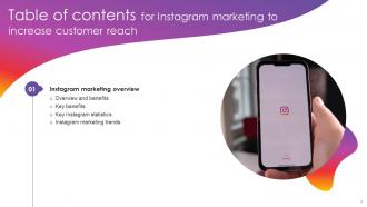 Instagram Marketing To Increase Customer Reach MKT CD V Designed Pre-designed